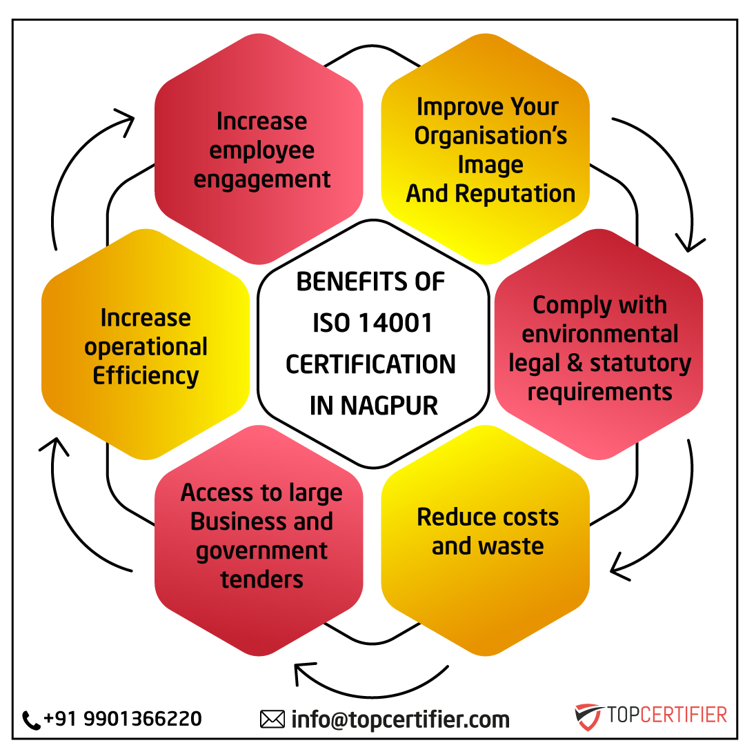 iso 14001 certification in Nagpur
