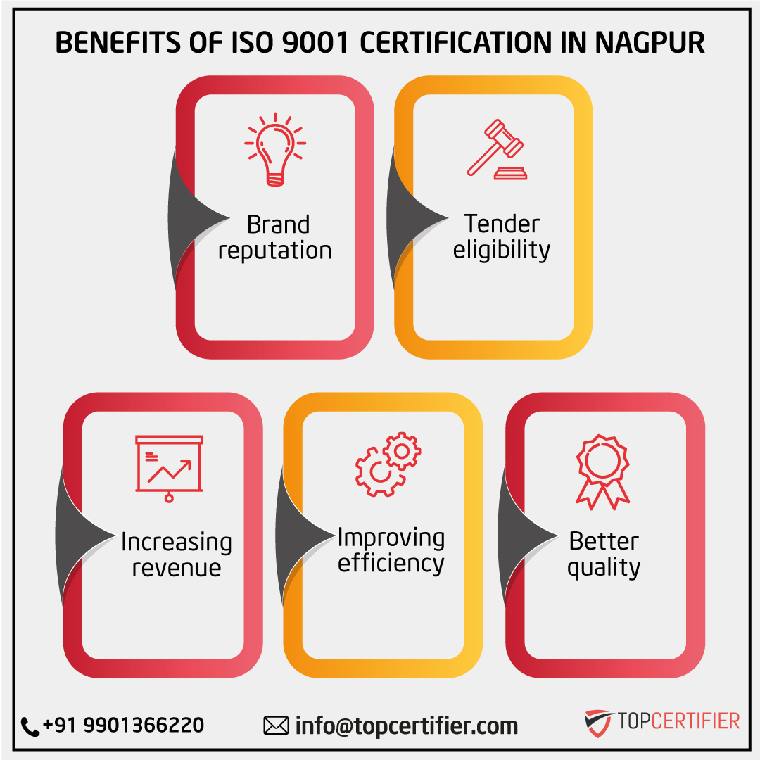 iso 9001 certification in Nagpur