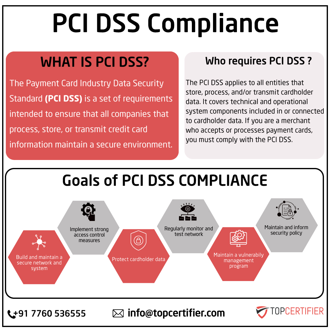 pcidss-certification in nagpur